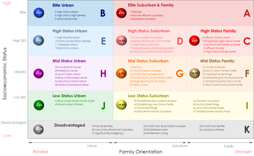 the geoSmart groups from Group A Elite Suburban and Family through Group K Disadvantaged